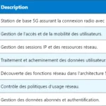 5G QAM : Comprendre la modulation en amplitude en quadrature 5G QAM : Comprendre la modulation en amplitude en quadrature