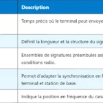 Comprendre le 5G PRB : Physical Resource Block Comprendre le 5G PRB : Physical Resource Block