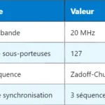 Comprendre la 5G PTI : Procedure Transaction Identity Comprendre la 5G PTI : Procedure Transaction Identity