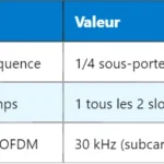 Comprendre le 5G PDCCH : Physical Downlink Control Channel Comprendre le 5G PDCCH : Physical Downlink Control Channel