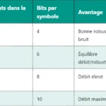 5G BSF : Fonctionnement et rôle du Binding Support Function