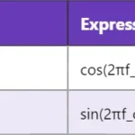 5G BLER : Comprendre le Block Error Rate en détail 5G BLER : Comprendre le Block Error Rate en détail