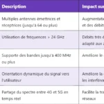 5G BCH : Structure et Fonctionnement du Broadcast Channel