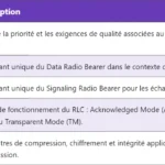 5G BSR : Fonctionnement du Buffer Status Report 5G BSR : Fonctionnement du Buffer Status Report