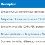 5G CE – Control Element : Fonction et Structure Technique 5G CE – Control Element : Fonction et Structure Technique