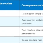 5G RTP : Fonctionnement et rôle du Real Time Protocol 5G RTP : Fonctionnement et rôle du Real Time Protocol