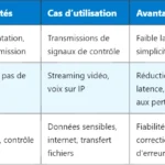 5G CA : Comprendre le Carrier Aggregation en 5G 5G CA : Comprendre le Carrier Aggregation en 5G