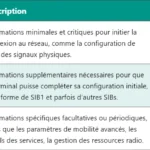 5G CID – Comprendre le Context Identifier 5G CID – Comprendre le Context Identifier