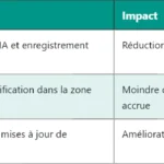5G COT : Comprendre le Channel Occupancy Time 5G COT : Comprendre le Channel Occupancy Time