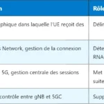 5G CSI : Comprendre le Channel State Information 5G CSI : Comprendre le Channel State Information