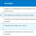 5G CA : Comprendre le Carrier Aggregation en 5G 5G CA : Comprendre le Carrier Aggregation en 5G