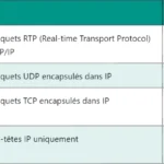 5G CSI-RSRP : Comprendre le CSI Reference Signal Received Power 5G CSI-RSRP : Comprendre le CSI Reference Signal Received Power