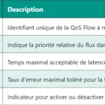 5G CS – Configured Scheduling : principes et fonctionnement 5G CS – Configured Scheduling : principes et fonctionnement