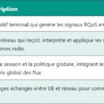 5G CS – Configured Scheduling : principes et fonctionnement 5G CS – Configured Scheduling : principes et fonctionnement