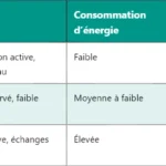 5G RNA : Comprendre le RAN-based Notification Area 5G RNA : Comprendre le RAN-based Notification Area