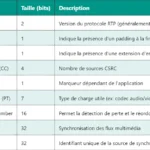 5G CBG : Comprendre le Code Block Group en détail