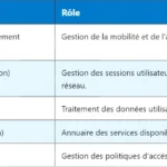 5G SS-RSRP : Comprendre la puissance reçue du signal de référence 5G SS-RSRP : Comprendre la puissance reçue du signal de référence
