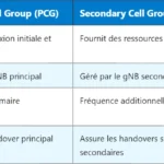5G CP : Comprendre le Cyclic Prefix en 5G NR