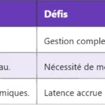 5G SMSF – Fonction de Service de Messages Courts 5G SMSF – Fonction de Service de Messages Courts