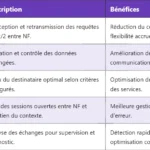 5G DFT-s-OFDM : principe et fonctionnement détaillé 5G DFT-s-OFDM : principe et fonctionnement détaillé