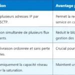 Comprendre l’interface F1-U dans la 5G Comprendre l’interface F1-U dans la 5G