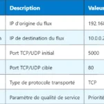 5G SNN – Comprendre le Serving Network Name 5G SNN – Comprendre le Serving Network Name
