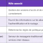 Comprendre le SRB en 5G : Signalling Radio Bearer Comprendre le SRB en 5G : Signalling Radio Bearer