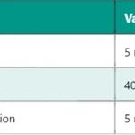 5G SS-RSRP : Comprendre la puissance reçue du signal de référence 5G SS-RSRP : Comprendre la puissance reçue du signal de référence