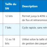 5G DRX : Fonctionnement et optimisation de la réception discontinue 5G DRX : Fonctionnement et optimisation de la réception discontinue