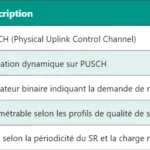 5G CRI – Comprendre le CSI-RS Resource Indicator