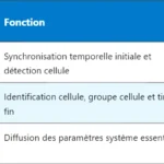 5G FEC : Comprendre la correction d’erreur avancée