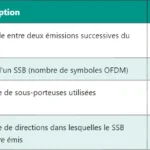 5G FDD : Principes et Fonctionnement de la Duplexation 5G FDD : Principes et Fonctionnement de la Duplexation