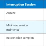 Comprendre la SMF (Session Management Function) en 5G Comprendre la SMF (Session Management Function) en 5G
