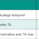 5G GTP-U : protocole de tunnellisation GPRS détaillé 5G GTP-U : protocole de tunnellisation GPRS détaillé