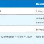 5G TNL : Architecture et Fonctionnalités du Transport Network Layer 5G TNL : Architecture et Fonctionnalités du Transport Network Layer
