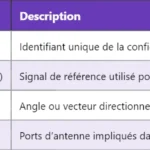 5G HARQ : Mécanismes et Fonctionnement détaillé 5G HARQ : Mécanismes et Fonctionnement détaillé