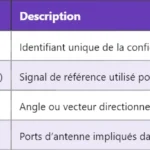 5G HARQ-ACK : Mécanismes et Fonctionnalités 5G HARQ-ACK : Mécanismes et Fonctionnalités