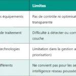 5G L1 : Comprendre la couche physique du réseau 5G 5G L1 : Comprendre la couche physique du réseau 5G