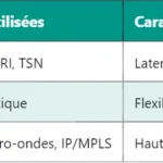 5G URLLC : Fondements et Enjeux de la Communication Ultra-Fiable et à Faible Latence 5G URLLC : Fondements et Enjeux de la Communication Ultra-Fiable et à Faible Latence