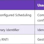 IMEI 5G : Comprendre l’Identité Internationale des Équipements Mobiles IMEI 5G : Comprendre l’Identité Internationale des Équipements Mobiles