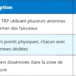 5G HARQ : Mécanismes et Fonctionnement détaillé 5G HARQ : Mécanismes et Fonctionnement détaillé