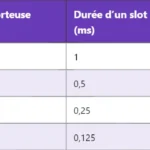 5G TPC : Mécanismes et Fonctionnement du Transmit Power Control 5G TPC : Mécanismes et Fonctionnement du Transmit Power Control