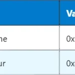 5G CS – Configured Scheduling : principes et fonctionnement 5G CS – Configured Scheduling : principes et fonctionnement