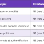 5QI en 5G : Identifier et Gérer la Qualité de Service