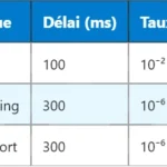 5G ASN.1 : structure et encodage des messages 5G ASN.1 : structure et encodage des messages