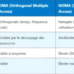 Pile de protocoles 5G : architecture, rôles et différences Pile de protocoles 5G : architecture, rôles et différences