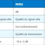 Tracking Area Code (TAC) dans les réseaux LTE et 5G : Définition et Fonction Tracking Area Code (TAC) dans les réseaux LTE et 5G : Définition et Fonction