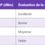 Définition et fonctionnement du HPLMN en LTE Définition et fonctionnement du HPLMN en LTE