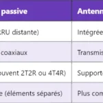 Interfaces N1, N2, N3 en 5G : définition et fonctions Interfaces N1, N2, N3 en 5G : définition et fonctions