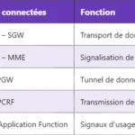 5G EPS : Architecture et Fonctionnement du Evolved Packet System 5G EPS : Architecture et Fonctionnement du Evolved Packet System